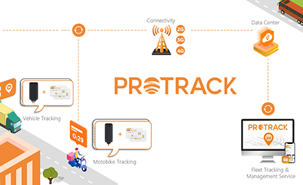 PROTRACK: Ulepszone śledzenie GPS dzięki ujednoliconemu zarządzaniu